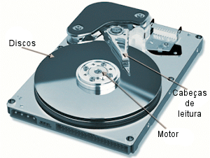 Recuperação de Dados e Arquivos Perdidos